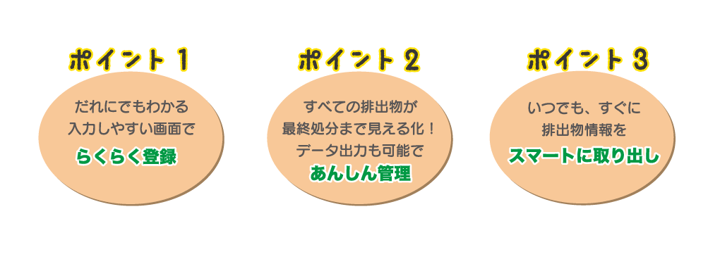 誰にでもわかる入力しやすい画面。らくらく登録♪支店営業所すべて みえる化! データ出力機能で 安心環境管理 シゲンクラウドは排出物情報の引き出し役にもなります。いつでも、すぐに知りたい情報をスマートに取り出し