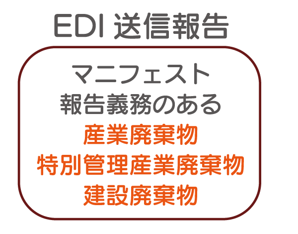 EDI送信報告