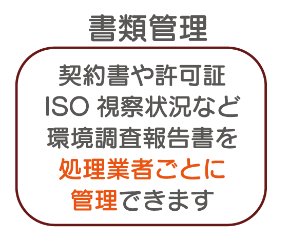 書類整理