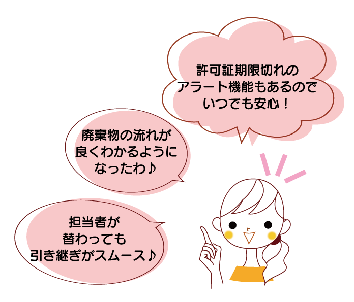 アラート機能