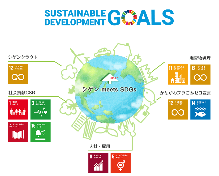 シゲンのSDGsへの取り組み