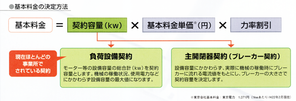 節電のイメージ2