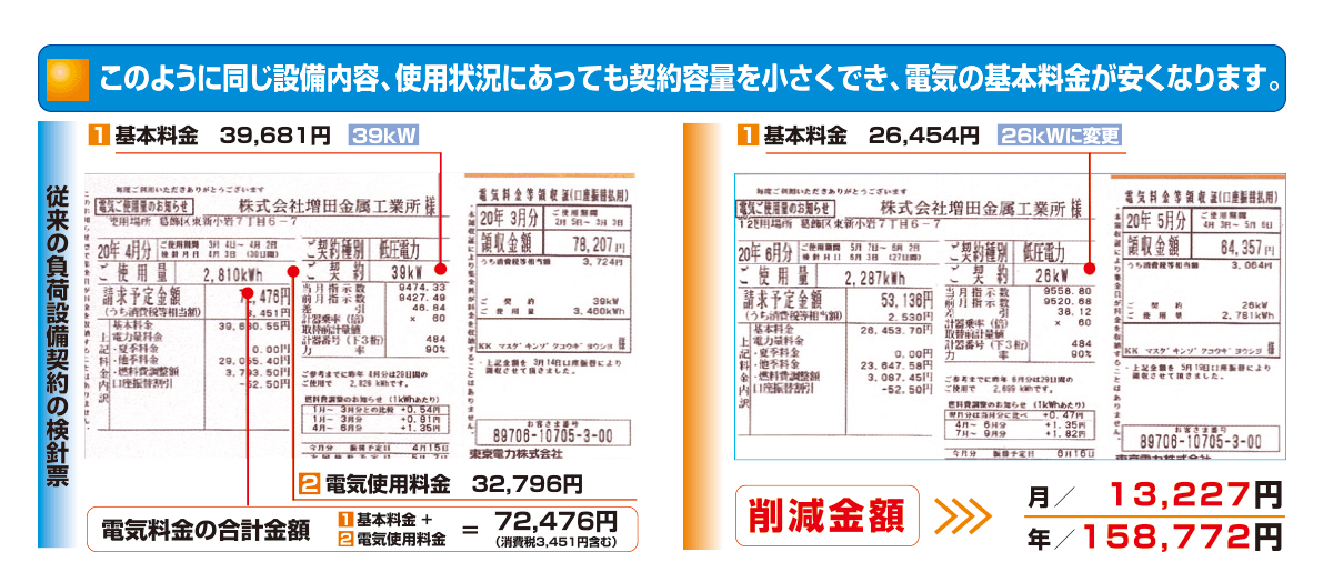 節電のイメージ