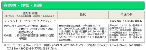 リフラクトリーセラミックファイバー有害性